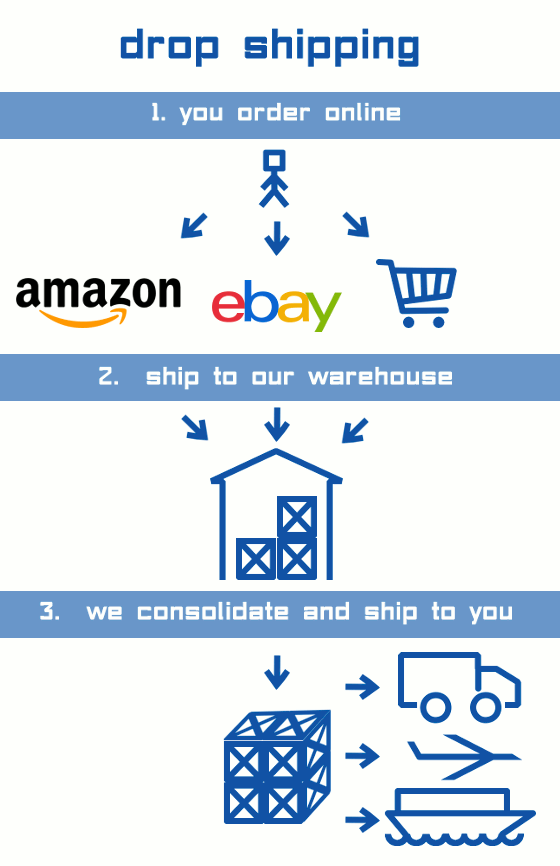 drop-shipping-bg.gif